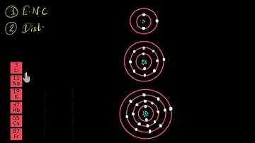 Periodic trend of Metallic character | Chemistry | Khan Academy
