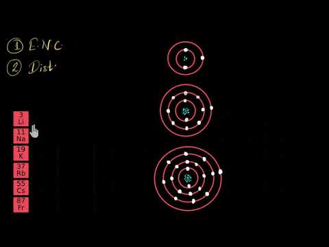 Periodic trend of Metallic character | Chemistry | Khan Academy