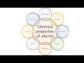 Second year, Chemical properties of alkenes, part 2