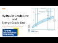 Hydraulic Grade Line and Energy Grade Line