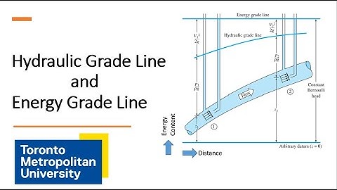Hydraulic Grade Line and Energy Grade Line