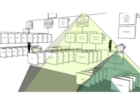 3D ORG CHART VIDEO