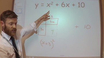 Visual demonstration of completing the square (additional support)