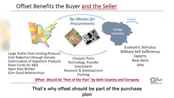 Offset Education and Industrial Cooperation - Information and Courses by Dr. Joseph Goldberg