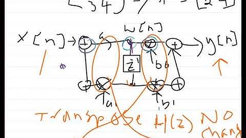 Transposed form from direct form II of an IIR filter