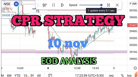 Cpr pivot point strategy for 10 Nov banknifty | EOD Analysis for banknifty | profitable trading
