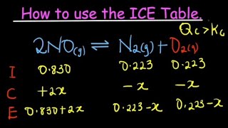 How to use the Reaction Quotient and ICE Table (well explained). - Chemical Equilibrium How to use the Reaction Quotient and ICE Table (well explained). - Chemical Equilibrium