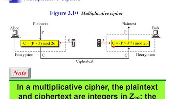 Network Security lecture No. 4 by: Ms. Sadaf Asad