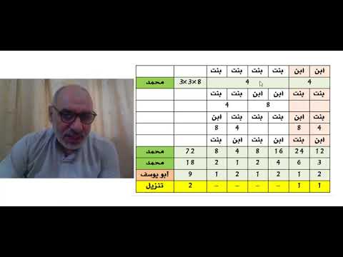 مسائل 2 الصنف الأول العذب الفائض أرحام