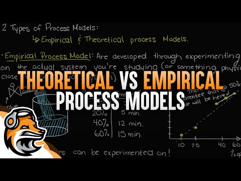 Video: Empirical - what is it? Basic provisions