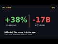 BABA Q4 Decode: Cloud +38% / FCF -17B. The Anomaly 13F Trackers Watch.