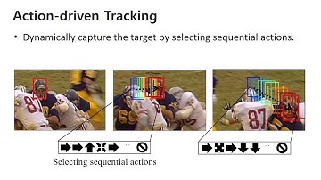 [CVPR 2017] Action-Decision Networks for Visual Tracking with Deep Reinforcement Learning
