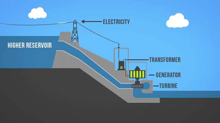 Hydropower 101 - DayDayNews