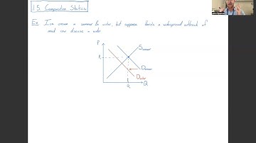 1.5. Comparative Statics