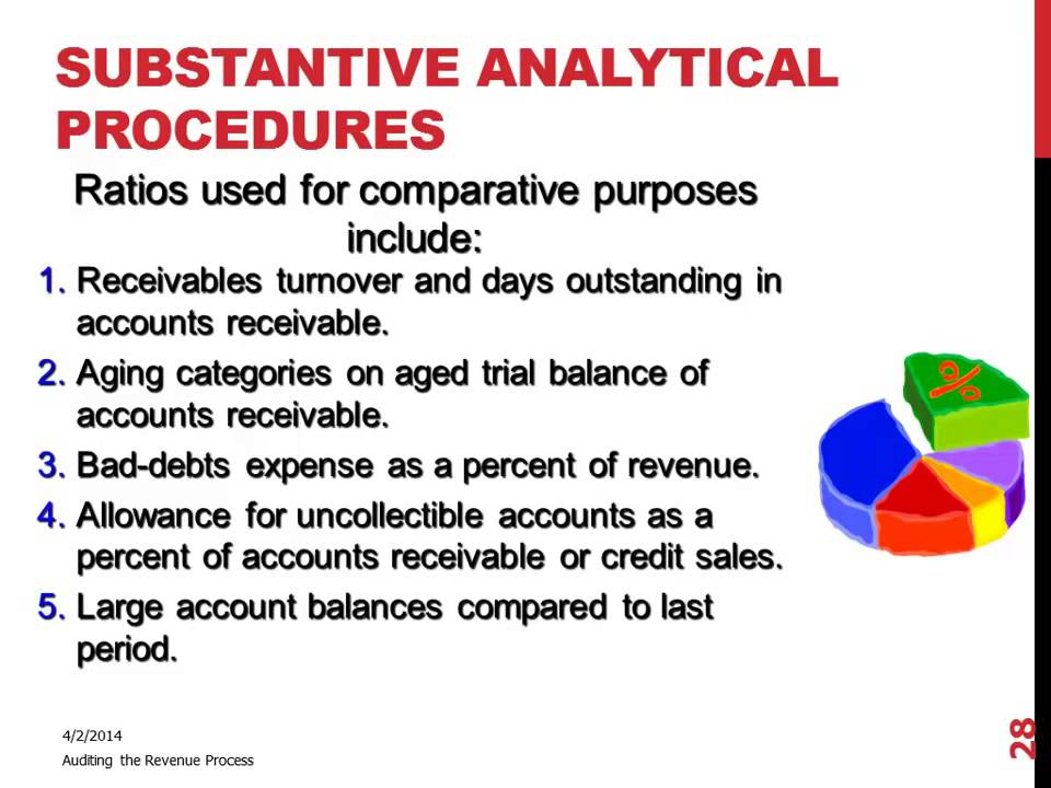 Analytical procedure example in auditing