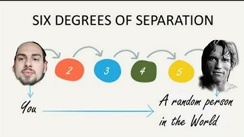 How to grow your network (Network is your Net Worth)