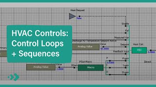 Basics of HVAC Controls  Control Loops and Sequences