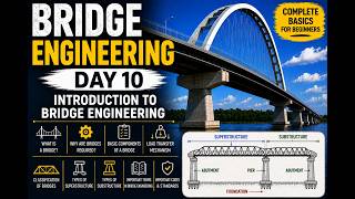 Introduction to Bridge Engineering DAY 10