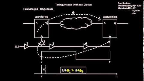 VLSI Academy-L46_Hold_Timing_Analysis_Real_Clocks