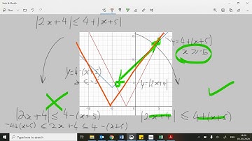 IB HL AA, Oxford, Ex2I, Q2 part c; possible algebraic method (GTU)