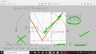 IB HL AA, Oxford, Ex2I, Q2 part c; possible algebraic method (GTU)