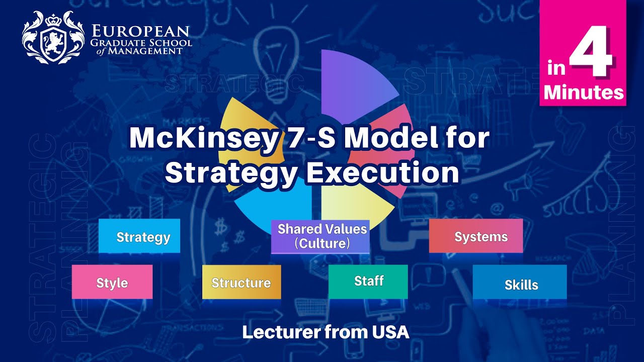 7 s model  2022  McKinsey 7-S Model for Strategy Execution in 4 Minutes