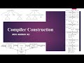 Compiler Construction | Chap # 01 | Part # 01
