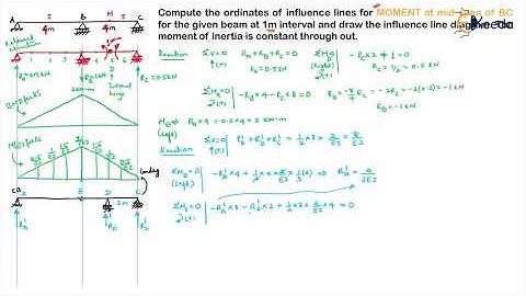 Problem 4 - Influence Line Diagrams for Indeterminate Structures - Advanced Structural Analysis
