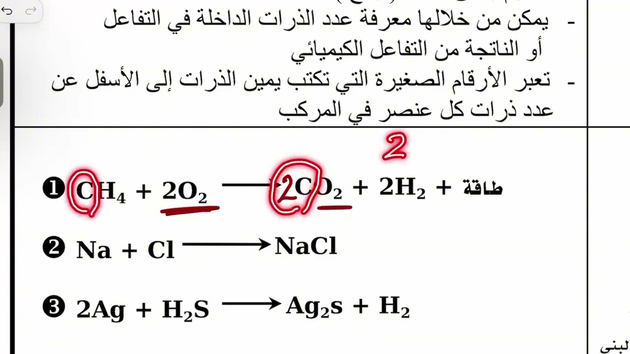 الصيغ والمعادلات الكيميائية علوم ثالث متوسط الترم الثاني 