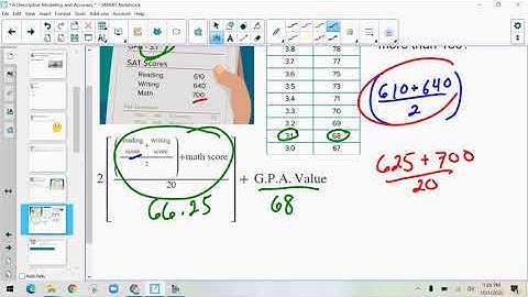 1.6 Descriptive Modeling and Accuracy Video