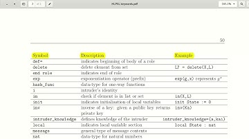 HLPSL Basic Rules, Symbols and Keywords with examples (Part 2) -- AVISPA SPAN HLPSL Tutorials