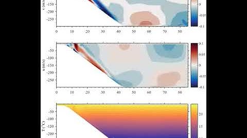 Mode-1 internal wave incident on a subcritical shelf