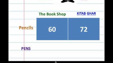 UNIT-6 Lec 01: Matrices