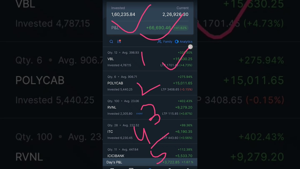 portfolio review Wealth Market Analysis 🎯 Latest share market Tips, Multibgger Shares Indian market