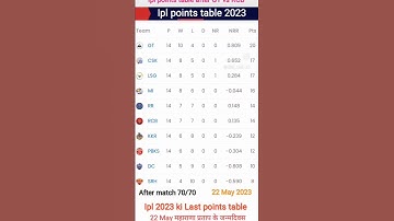 IPL 2023 points table - point table after GTv/s RCB Ipl 2023 point table today / 22 May 2023/महाराणा