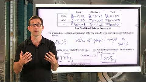 N-Gen Math 8.Unit 12cc.Lesson 5.Understanding Associations in Categorical Data