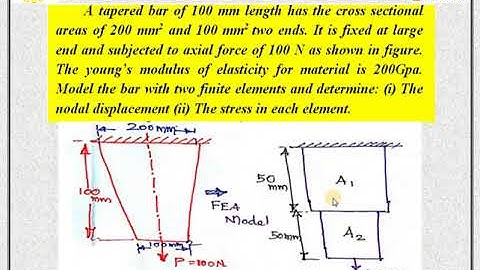 tapered Finite Element Analysis method