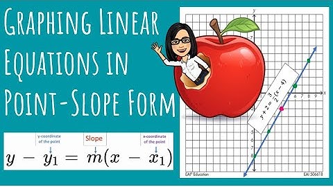 Graphing Linear Equation in Point Slope Form