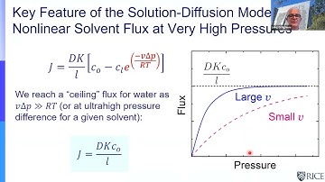 Tutorial on Water and Solvent Transport Mechanisms in Polymer Membranes