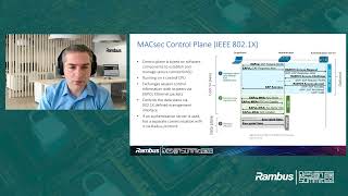 The Growing Importance of Network Security at Full Line-rate with IPsec and MACsec  - RDS 2022