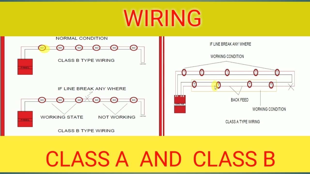 CLASS A AND CLASS B TYPE WIRING/FIRE ALARM SAFETY SYSTEM - YouTube