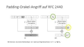 Netzsicherheit 2: 3 Angriffe 3.3.3 Padding-Oracle-Angriff