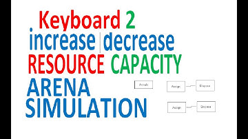 Arena Blocks Arena Simulation Keyboard to control Resource Capacity