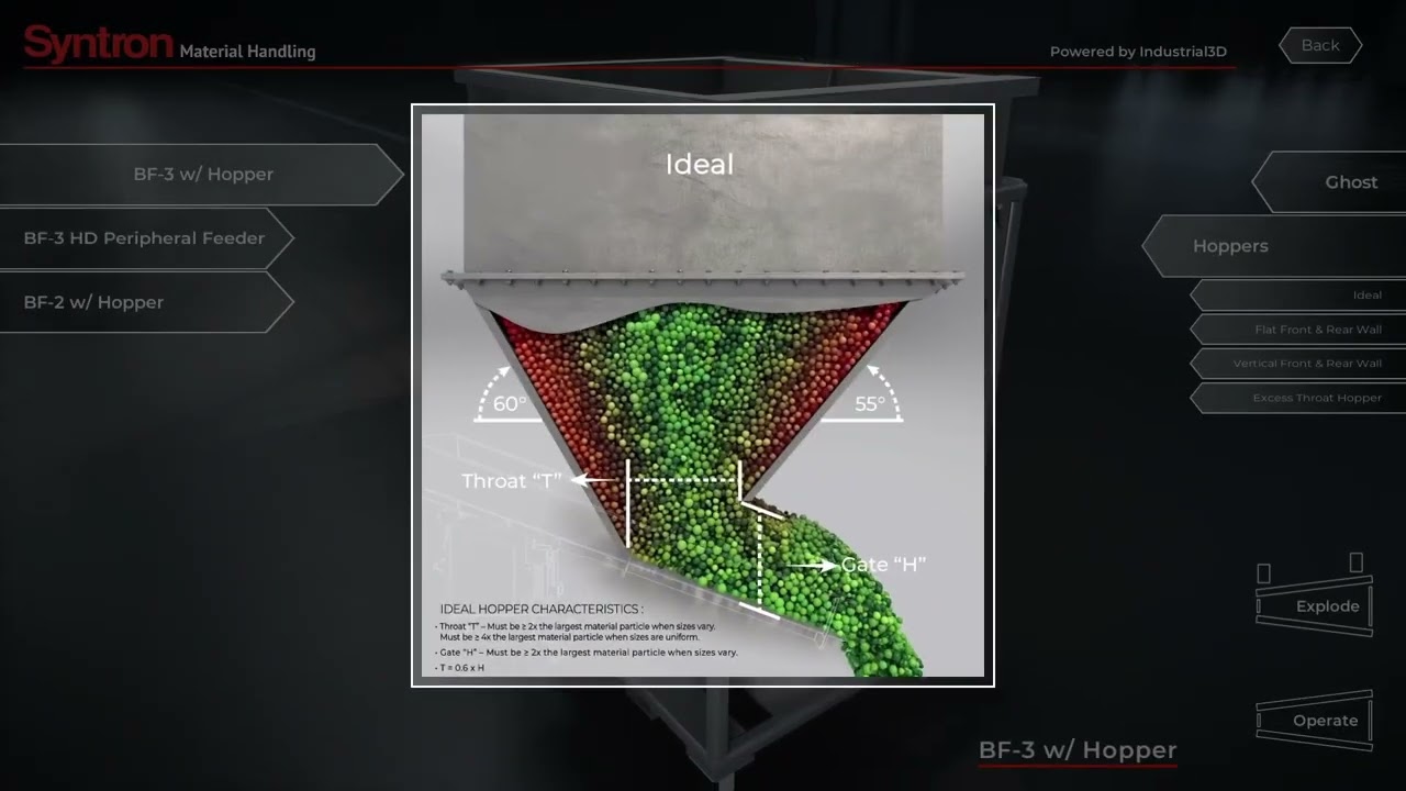 How Syntron’s Food Processing & Material Handling systems works – created by Industrial3D