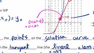DE - 2 6 - A Numerical Method