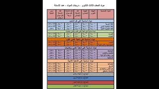 درجات مواد امتحانات الصف الثالث الثانوي 2022 بالتفصيل (نظام التابلت)