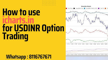 How to use Icharts.in For USDINR Option Strategy