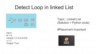 Detect a Cycle in Linked List | Amazon | Samsung | Microsoft | [ Code Explaination ]