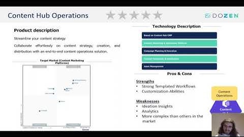 Content Hub Operations