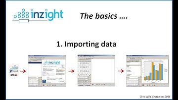 iNZight Basics 1: From importing data to graphics